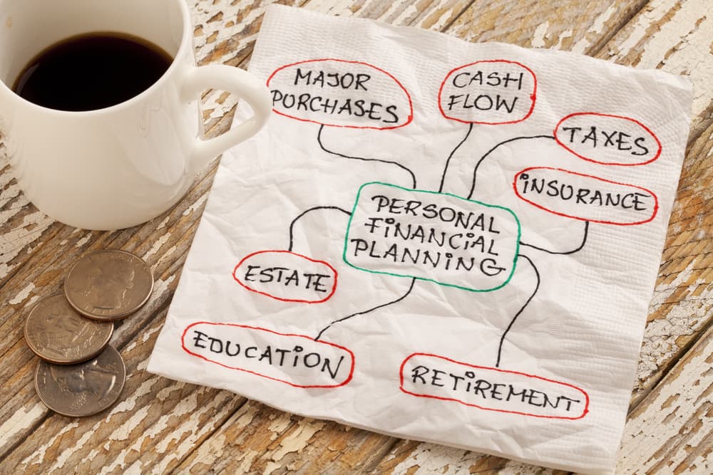Financial Essentials for retirement planning